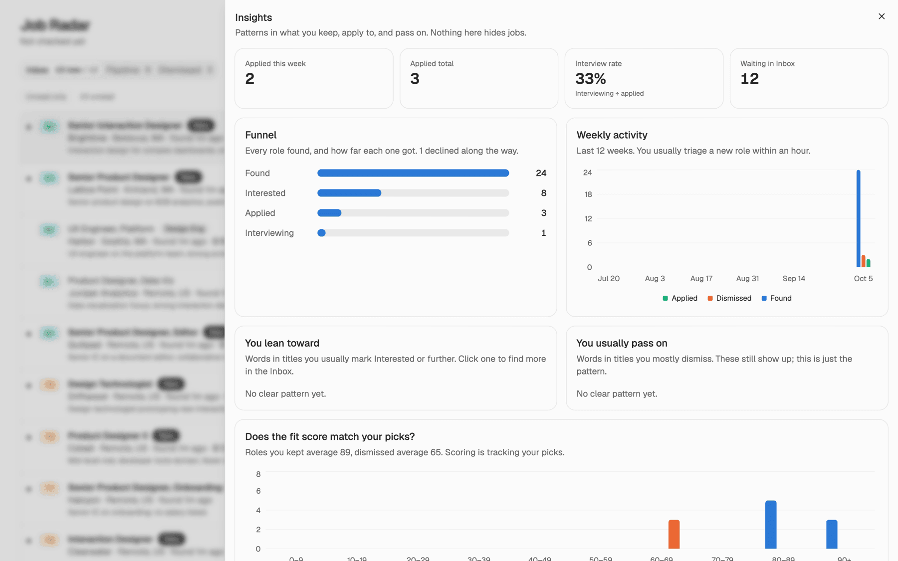 Insights: funnel, weekly activity and fit score checks