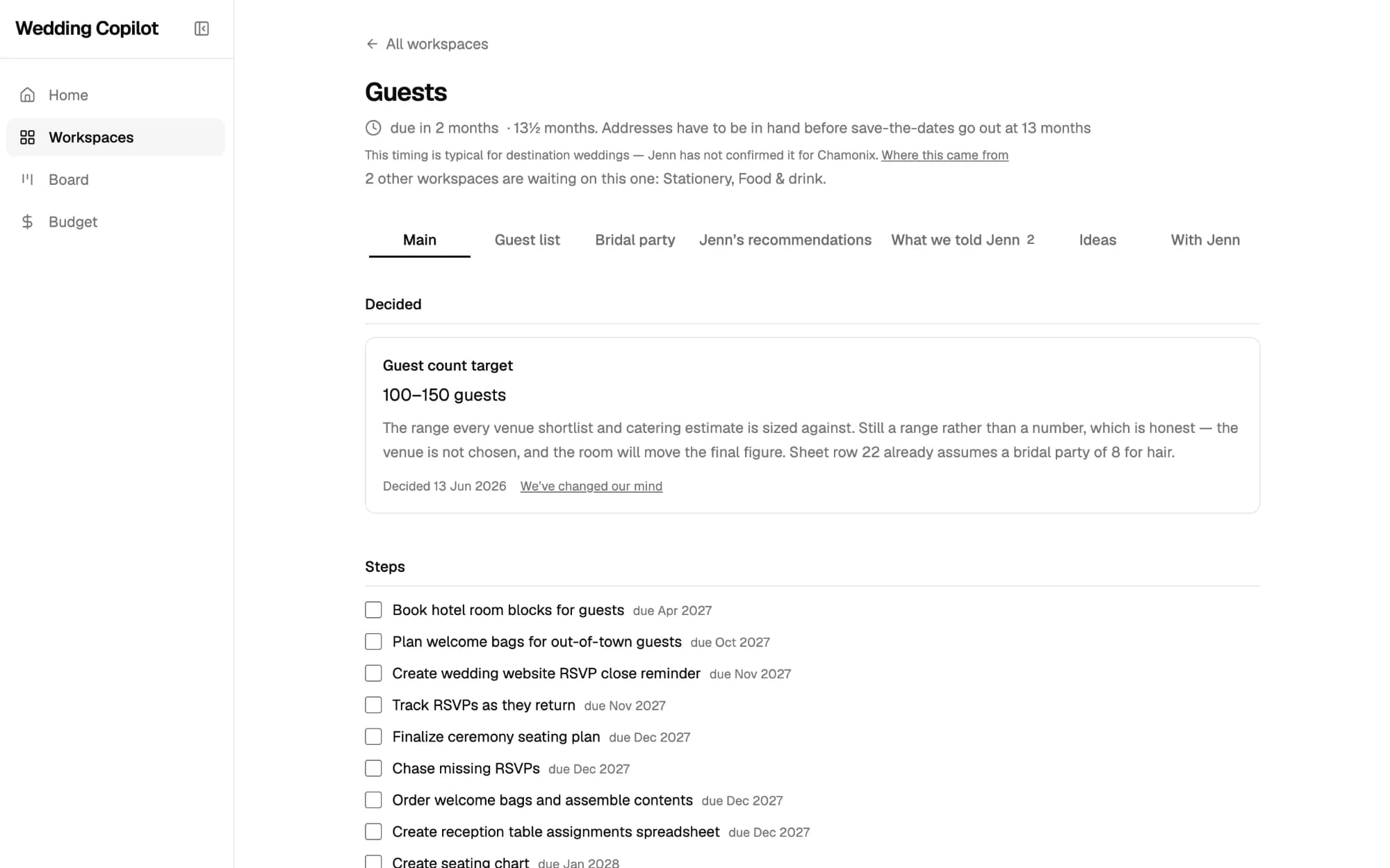 Wedding Copilot's Guests workspace: when it's due, which workspaces are waiting on it, a decided guest count target of 100 to 150, and a checklist of steps with due dates.