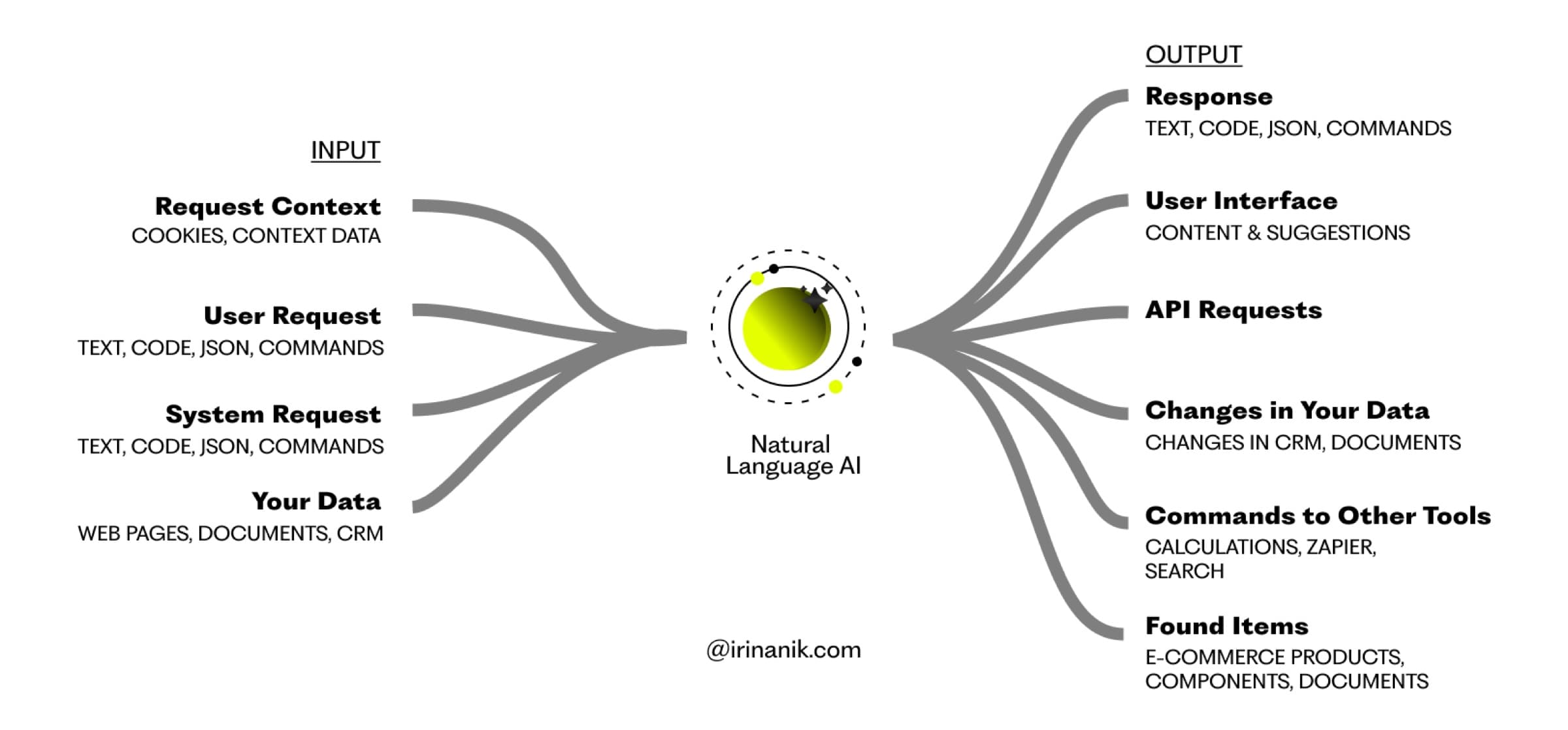 AI landscape diagram