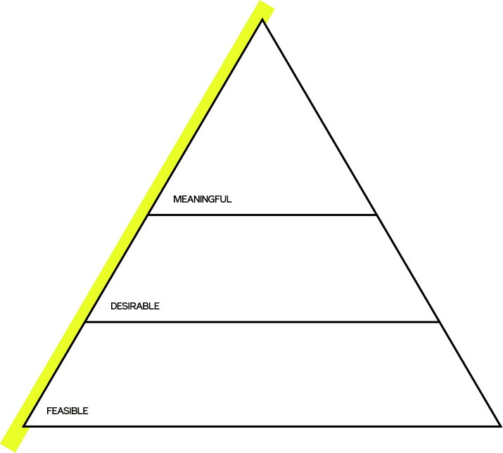 MVP product offering